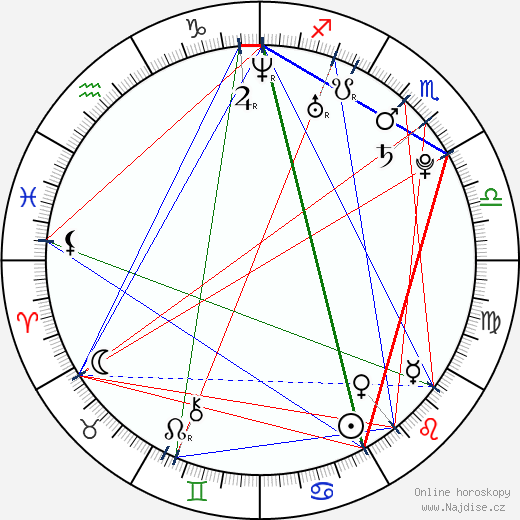 Lindsay Michelle Nader wikipedie wiki 2023, 2024 horoskop