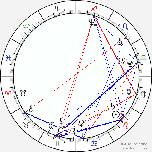 Lindsay Sloane wikipedie wiki 2023, 2024 horoskop