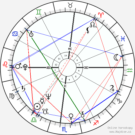 Lindsey Buckingham wikipedie wiki 2023, 2024 horoskop