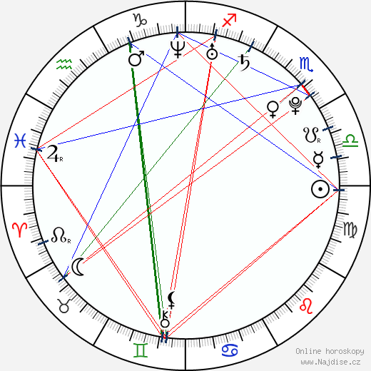 Lindsey Stirling wikipedie wiki 2023, 2024 horoskop