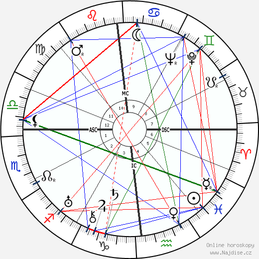 Linus Carl Pauling wikipedie wiki 2023, 2024 horoskop