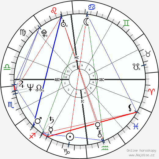 Lionel Cardon wikipedie wiki 2023, 2024 horoskop
