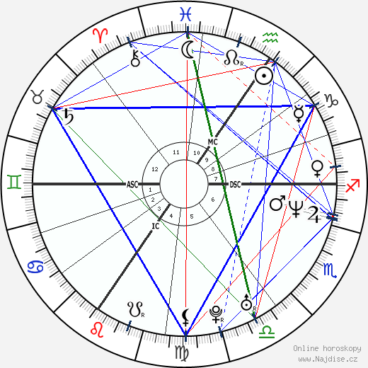Lionel Dumont wikipedie wiki 2023, 2024 horoskop
