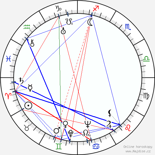 Lionel Hampton wikipedie wiki 2023, 2024 horoskop