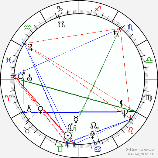 Lionel Jeffries wikipedie wiki 2023, 2024 horoskop
