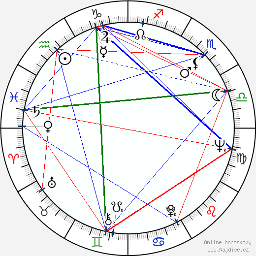 Lionel Vitrant wikipedie wiki 2023, 2024 horoskop
