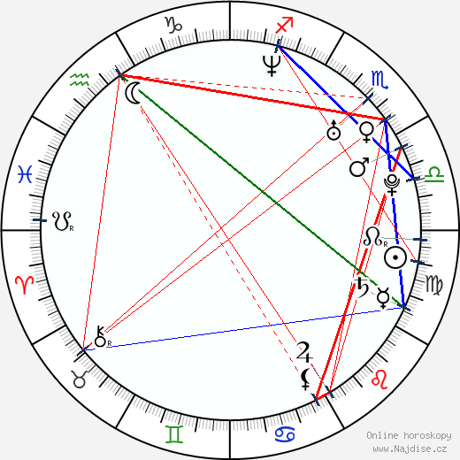 Lior Shamriz wikipedie wiki 2023, 2024 horoskop