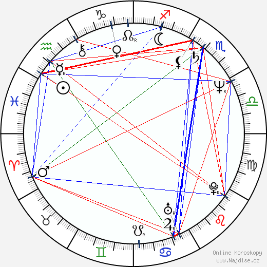 Liria Bégéja wikipedie wiki 2023, 2024 horoskop