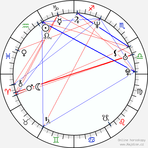 Liron Levo wikipedie wiki 2023, 2024 horoskop