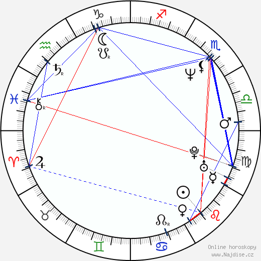 Lisa Ann Walter wikipedie wiki 2023, 2024 horoskop