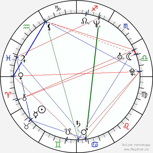Lisa Anne Furtado wikipedie wiki 2023, 2024 horoskop