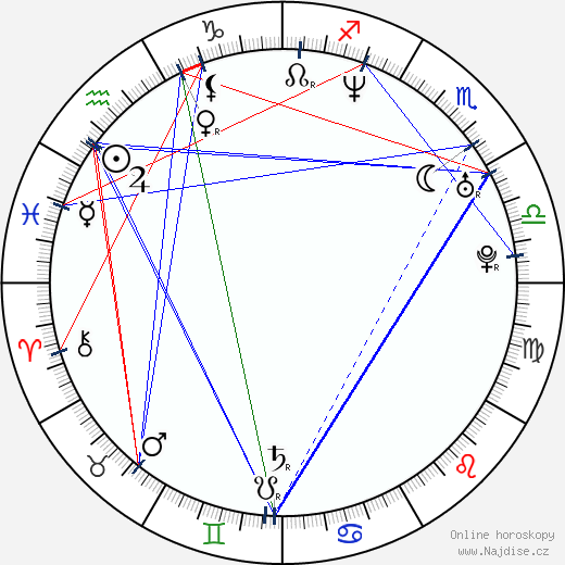 Lisa Brenner wikipedie wiki 2023, 2024 horoskop