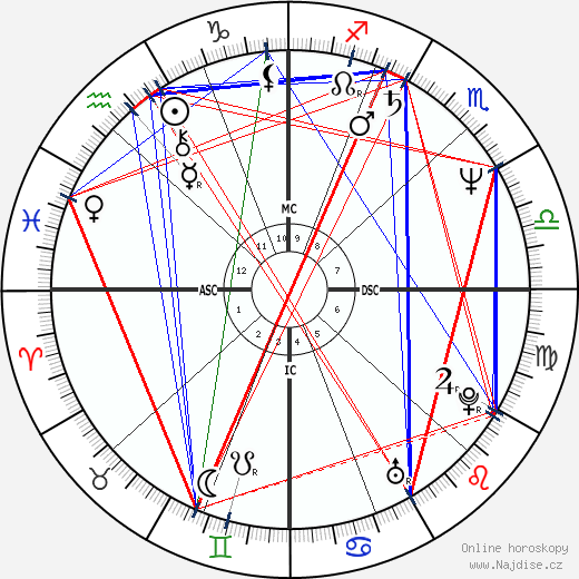 Lisa Dukakis wikipedie wiki 2023, 2024 horoskop