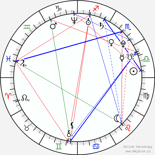 Lisa Foiles wikipedie wiki 2023, 2024 horoskop