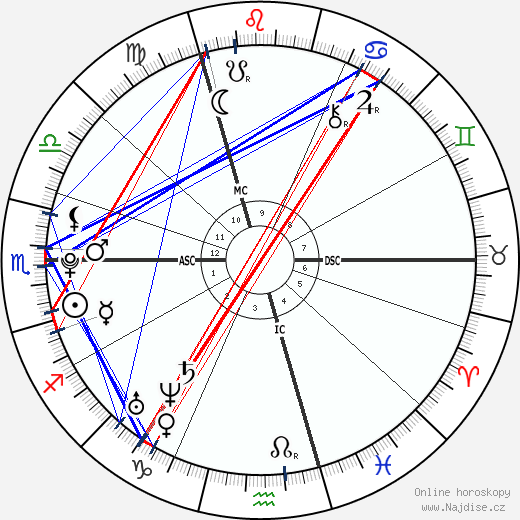 Lisa Hahner wikipedie wiki 2023, 2024 horoskop