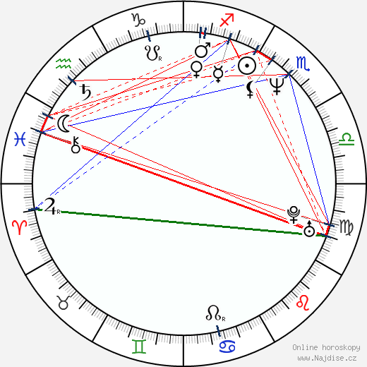 Lisa Howard wikipedie wiki 2023, 2024 horoskop