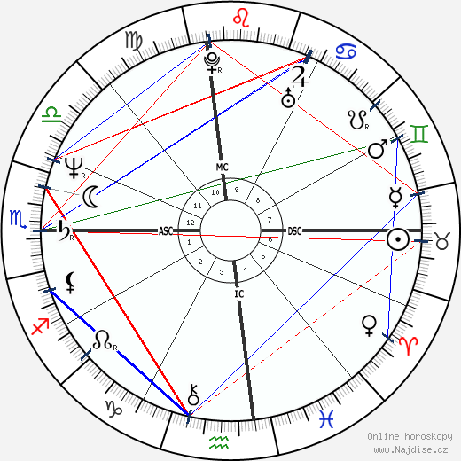 Lisa Jane Persky wikipedie wiki 2023, 2024 horoskop
