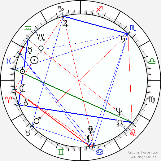 Lisa Kirk wikipedie wiki 2023, 2024 horoskop