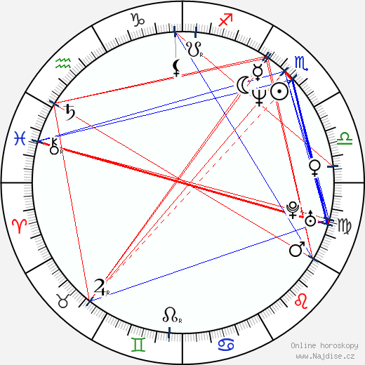 Lisa Kleypas wikipedie wiki 2023, 2024 horoskop