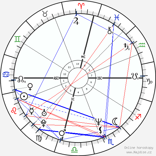 Lisa Kudrow wikipedie wiki 2023, 2024 horoskop