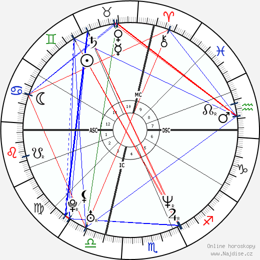 Lisa Lopes wikipedie wiki 2023, 2024 horoskop