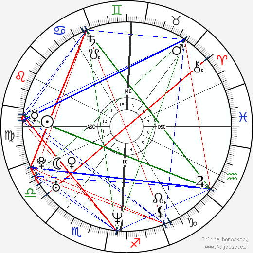 Lisa Ling wikipedie wiki 2023, 2024 horoskop
