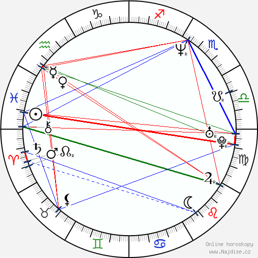 Lisa Loeb wikipedie wiki 2023, 2024 horoskop
