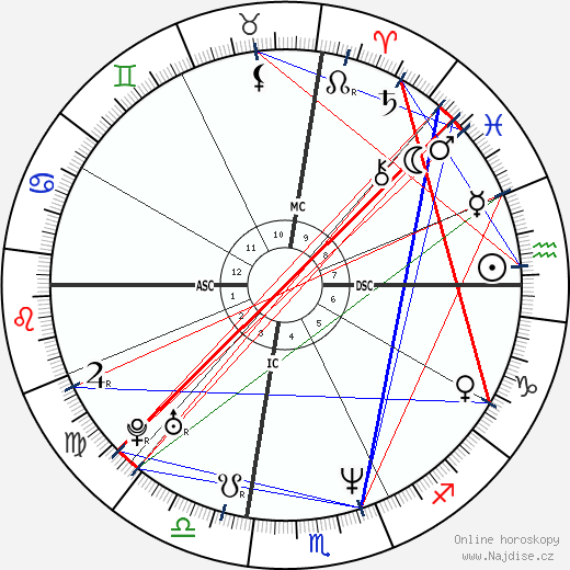 Lisa Marie Presley wikipedie wiki 2023, 2024 horoskop