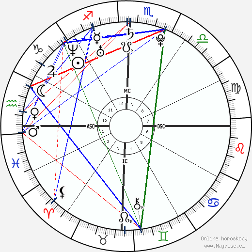 Lisa Origliasso wikipedie wiki 2021, 2022 horoskop