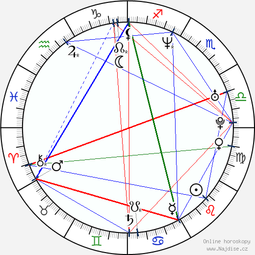 Lisa Raymondová wikipedie wiki 2023, 2024 horoskop