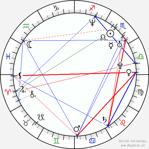 Lisa Robin Kelly wikipedie wiki 2023, 2024 horoskop