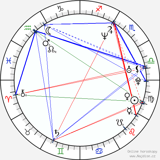 Lisa Snowdon wikipedie wiki 2023, 2024 horoskop