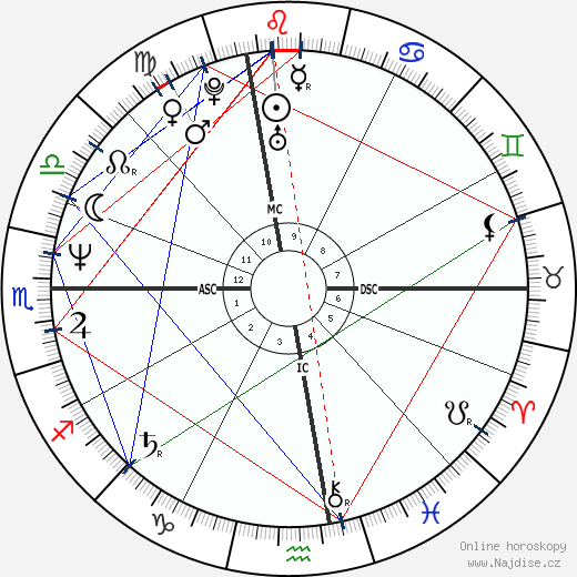 Lisa Tedesco wikipedie wiki 2023, 2024 horoskop