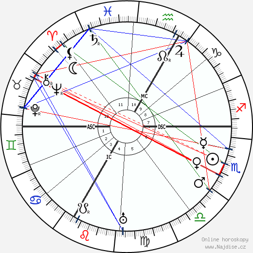 Lise Meitner wikipedie wiki 2023, 2024 horoskop