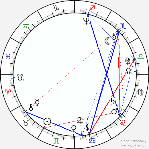 Lisette Morelos wikipedie wiki 2023, 2024 horoskop