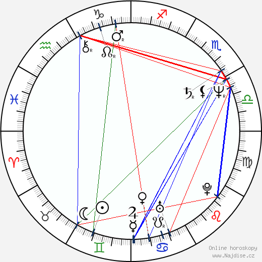 Lissy Gröner wikipedie wiki 2023, 2024 horoskop