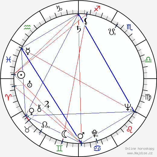 Lissy Tempelhof wikipedie wiki 2023, 2024 horoskop