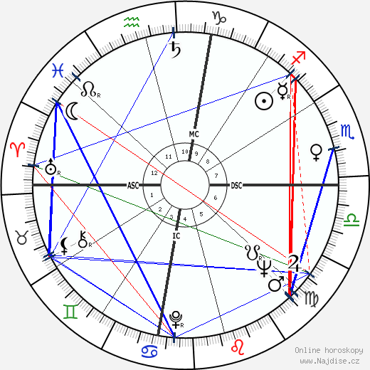 Little Richard wikipedie wiki 2023, 2024 horoskop