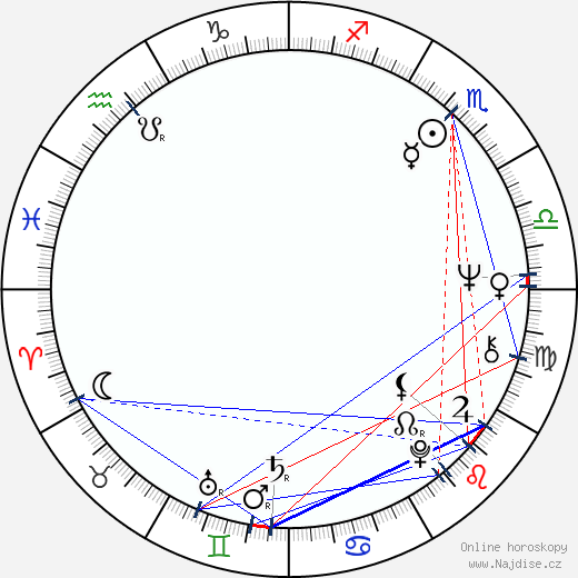 Livia Klausová wikipedie wiki 2023, 2024 horoskop