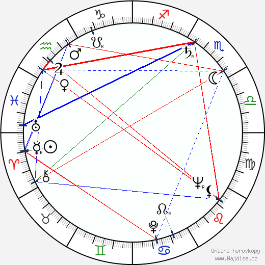 Livia Venturini wikipedie wiki 2023, 2024 horoskop