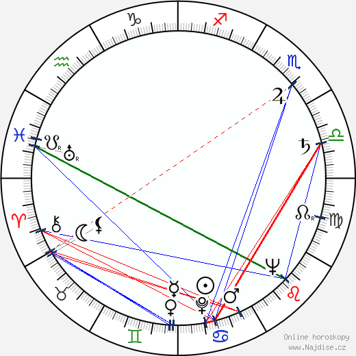 Liviu Ciulei wikipedie wiki 2023, 2024 horoskop