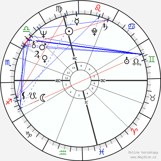 Liz Greene wikipedie wiki 2023, 2024 horoskop