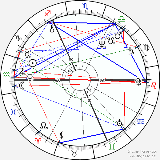 Liza Goddard wikipedie wiki 2023, 2024 horoskop