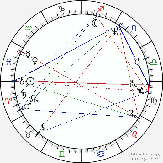 Liza Snyder wikipedie wiki 2023, 2024 horoskop