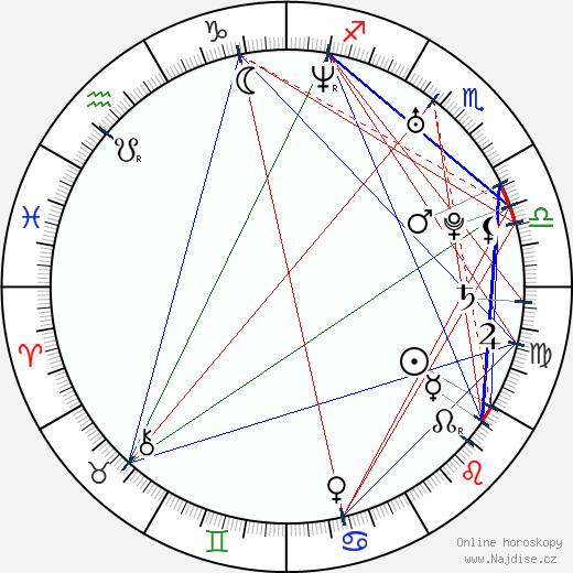 Lizz Wright wikipedie wiki 2023, 2024 horoskop