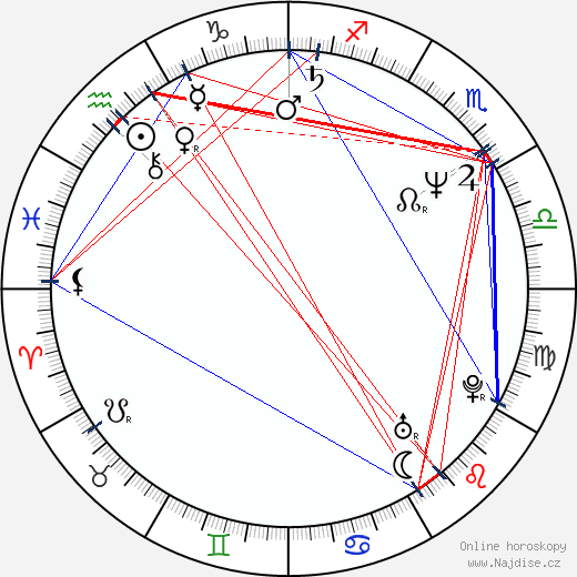 Lizzie Borden wikipedie wiki 2023, 2024 horoskop