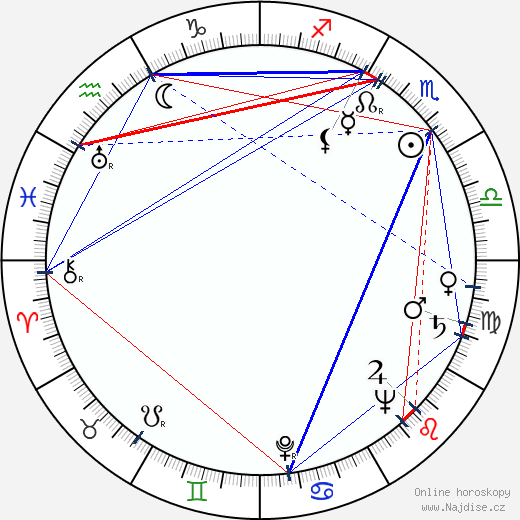 Ljiljana Krstic wikipedie wiki 2023, 2024 horoskop