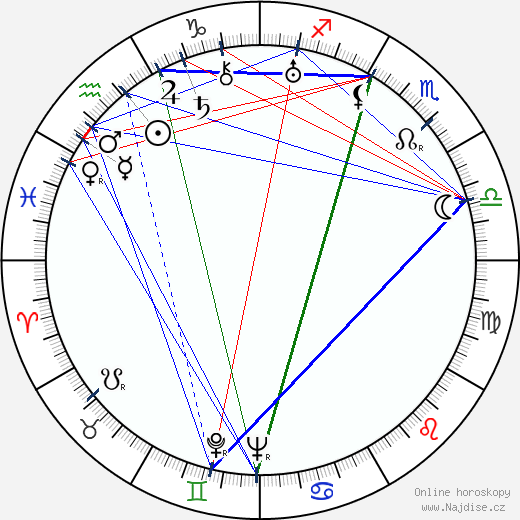 Ljubov Orlova wikipedie wiki 2023, 2024 horoskop