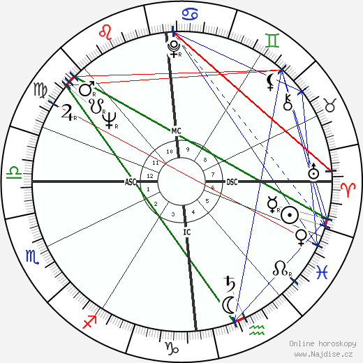 Llinos Golding wikipedie wiki 2023, 2024 horoskop
