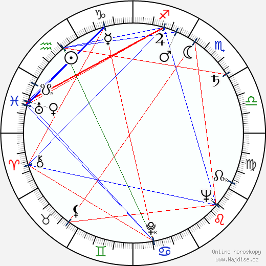 Lloyd Alexander wikipedie wiki 2023, 2024 horoskop
